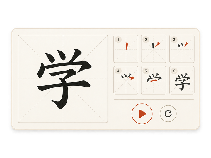 A character practice grid showing the strokes of a kanji being written in order.